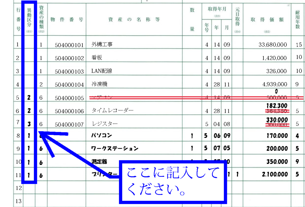 種類別明細書の異動区分欄のアップ画像