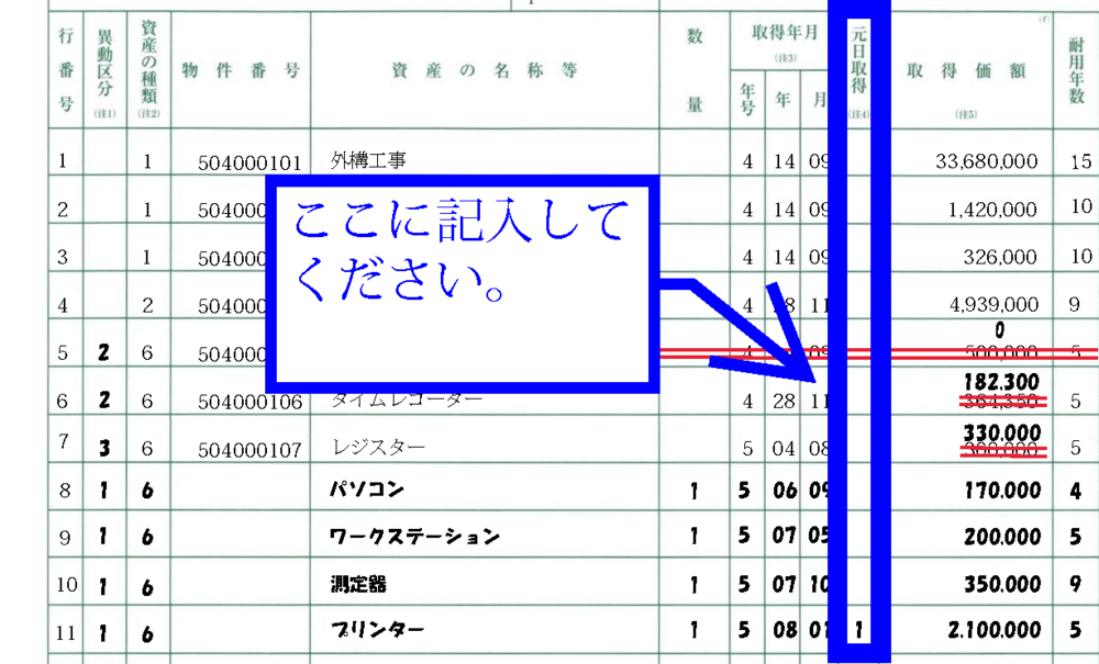 種類別明細書の元日取得欄のアップ画像