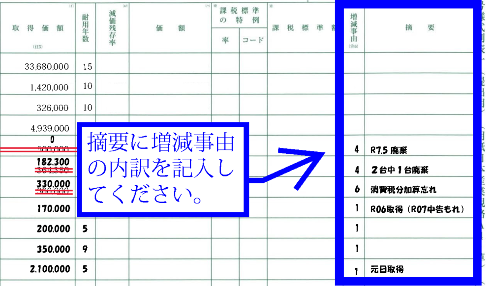 種類別明細書の増減事由と摘要部分のアップ画像