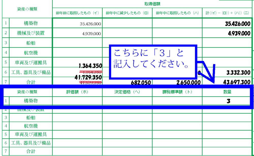 申告書の数量欄の1種部分に3と書かれている。