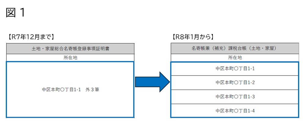 名寄帳（見本資料図１）