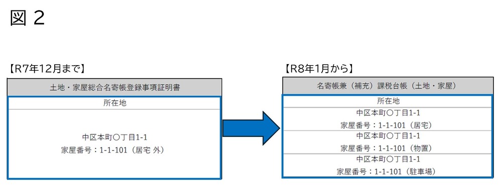 名寄帳（見本資料図２）