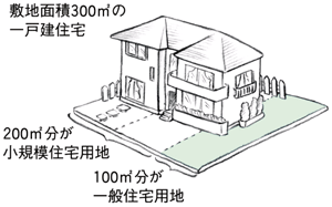 敷地面積300㎡の一戸建住宅のうち、200㎡分が小規模住宅用地、100㎡分が一般住宅用地となります。