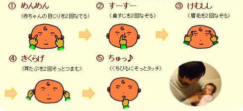Diagram of how to play Menmensu-Soo