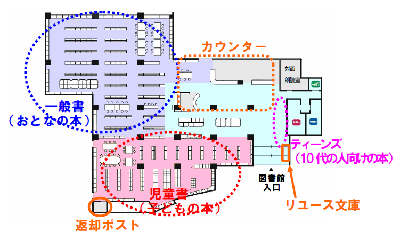 各コーナーの位置を図示しています