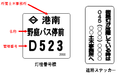 道路照明灯の故障連絡ステッカー