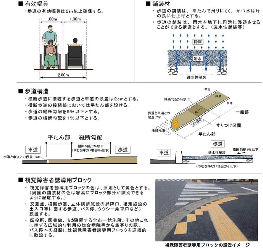 主要的維修標準