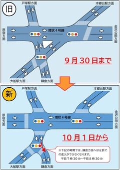 交差点切替え予告