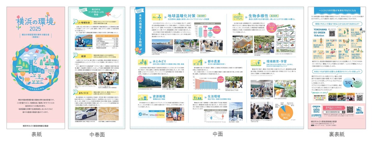 2025年版横浜市環境管理計画年次報告書の概要版イメージ