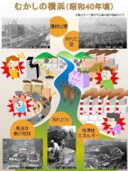 むかしの横浜（昭和40年頃）の環境汚染の様子を表したパネル