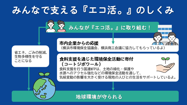 仕組みの図