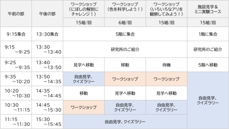 イベント当日のタイムスケジュールです。午前の部は9時15分集合、午後の部は13時30分集合です