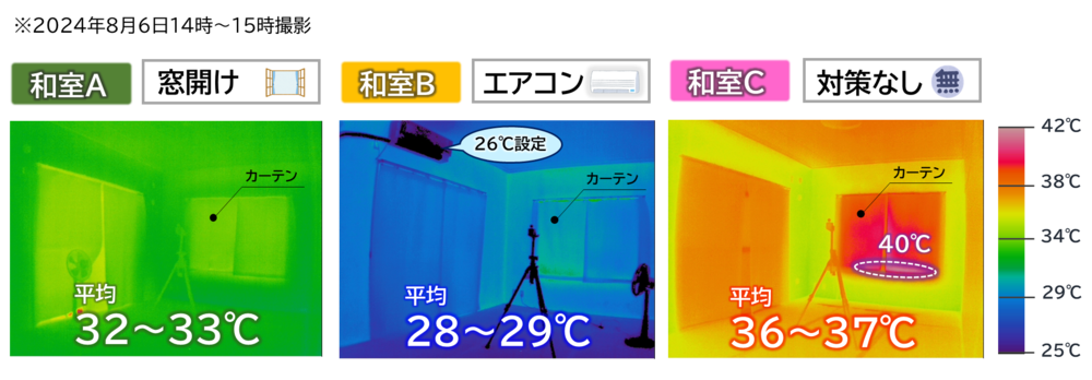 エアコンが効いている和室Bでは室内の涼しさが保たれている