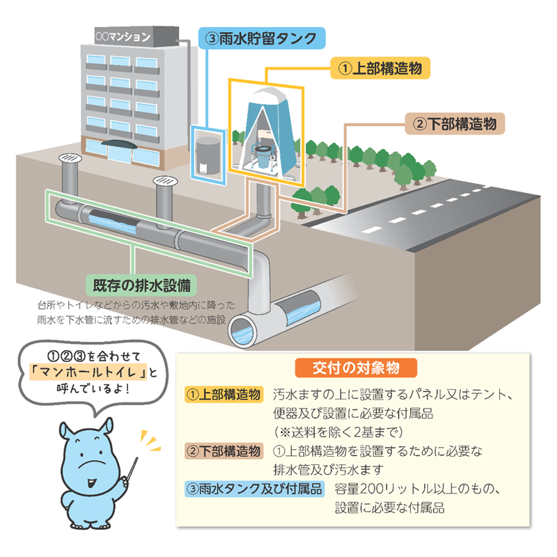 マンホールトイレの図式