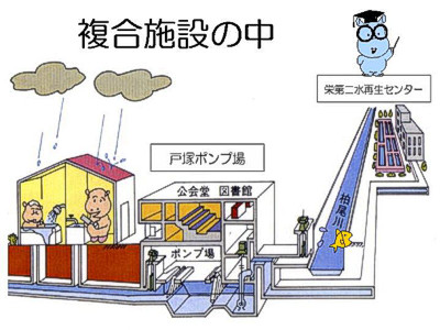 複合施設解説図