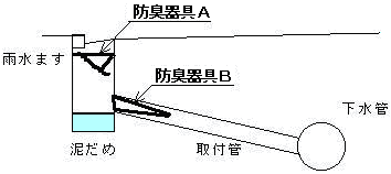 Image of deodorant equipment installation schematic diagram