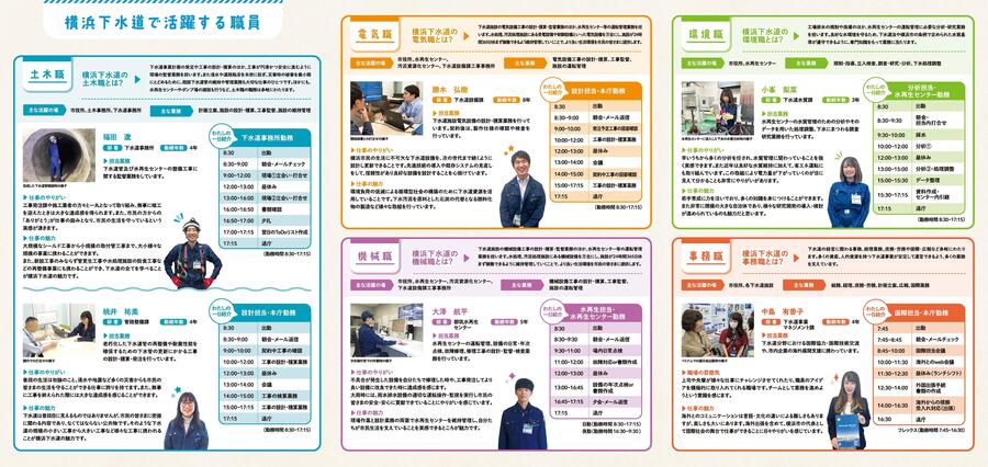 リクルートパンフレット中面