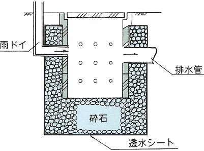 雨水滲入masuno結構