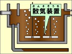 Illustration of reaction tank