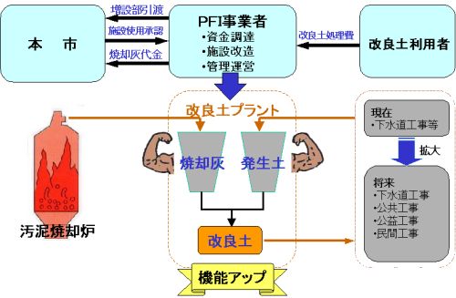 Business method diagram