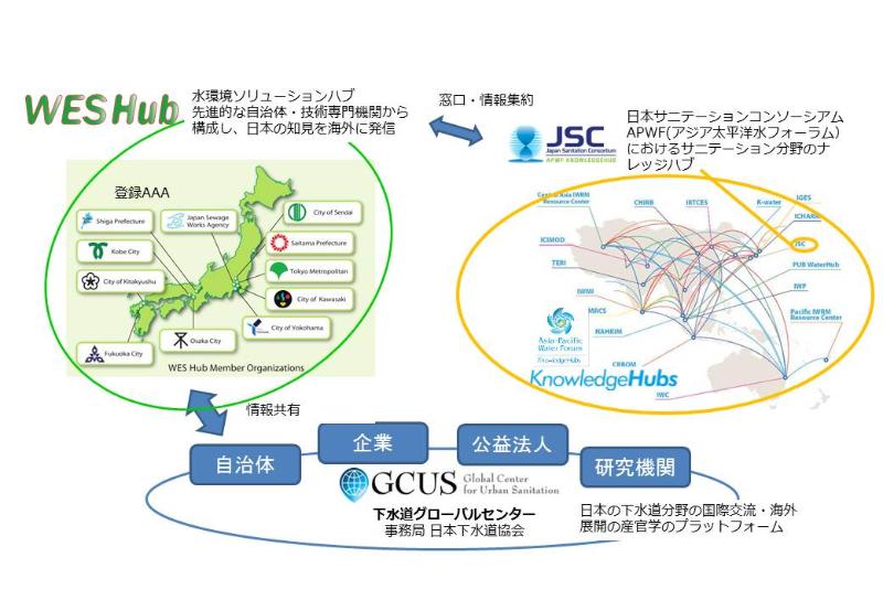 水・環境ソリューションハブの概略図