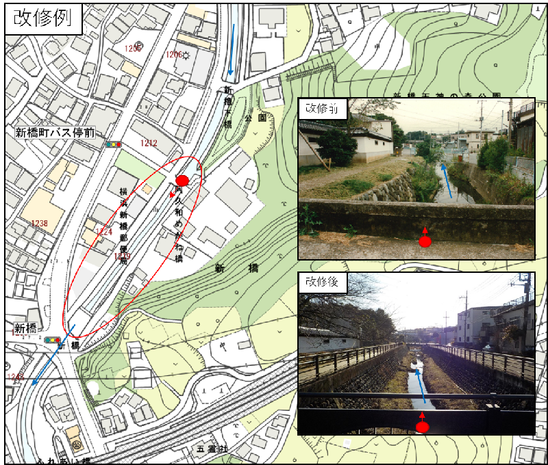 Photographs before and after river renovation work