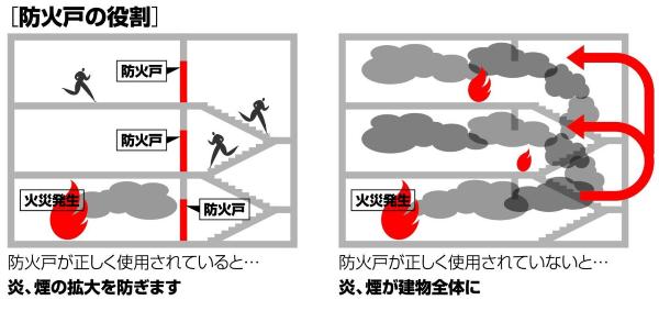 防火戸の役割を示す竪穴区画のイメージイラスト