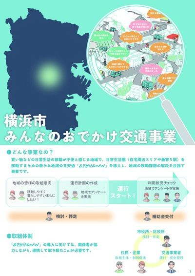 横浜市地域交通サポート事業に代わる新たな制度の概要イメージ図