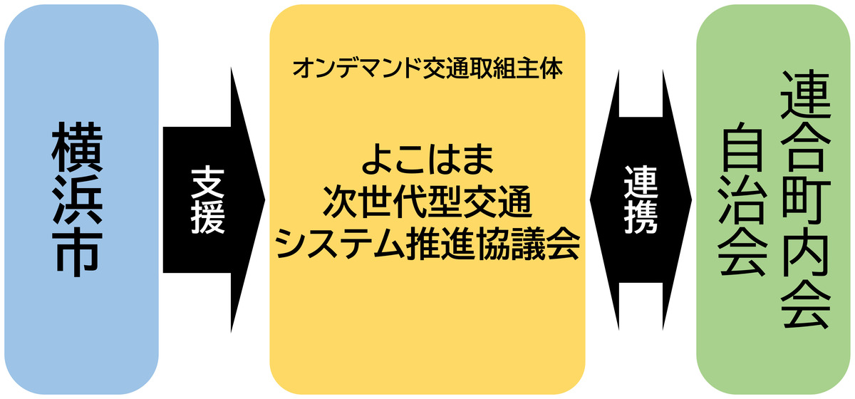 協議会