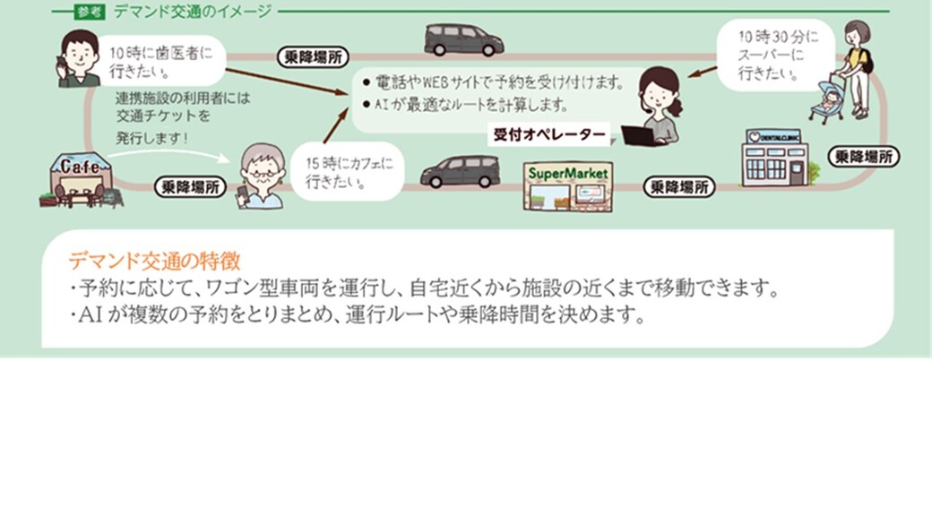 オンデマンドイメージ図