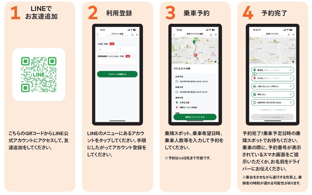 利用方法