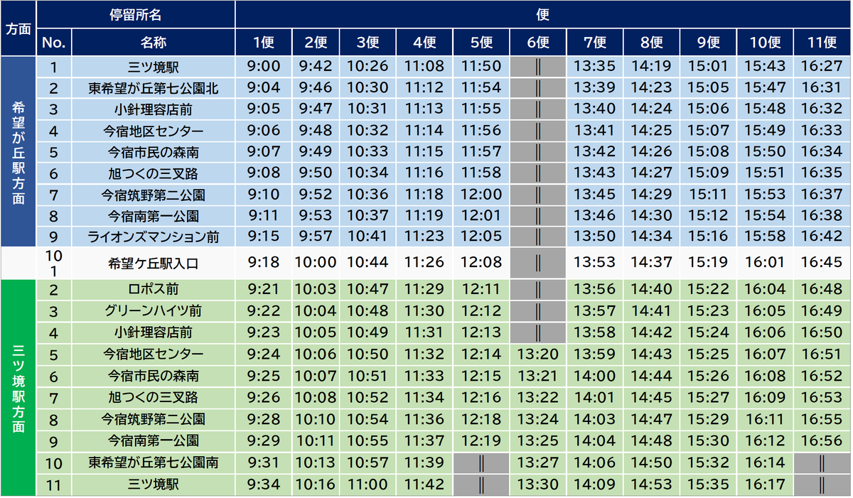 時刻表