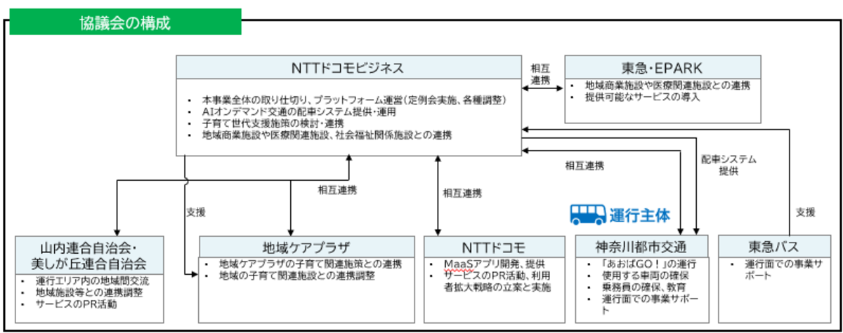 協議会