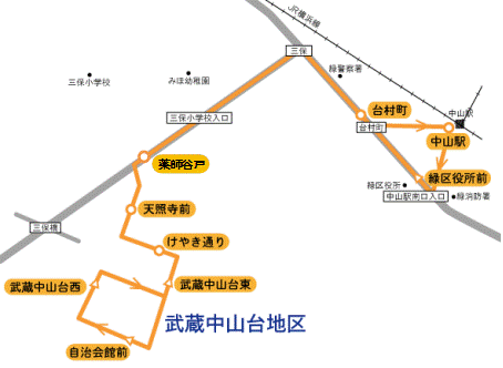 運行ルート