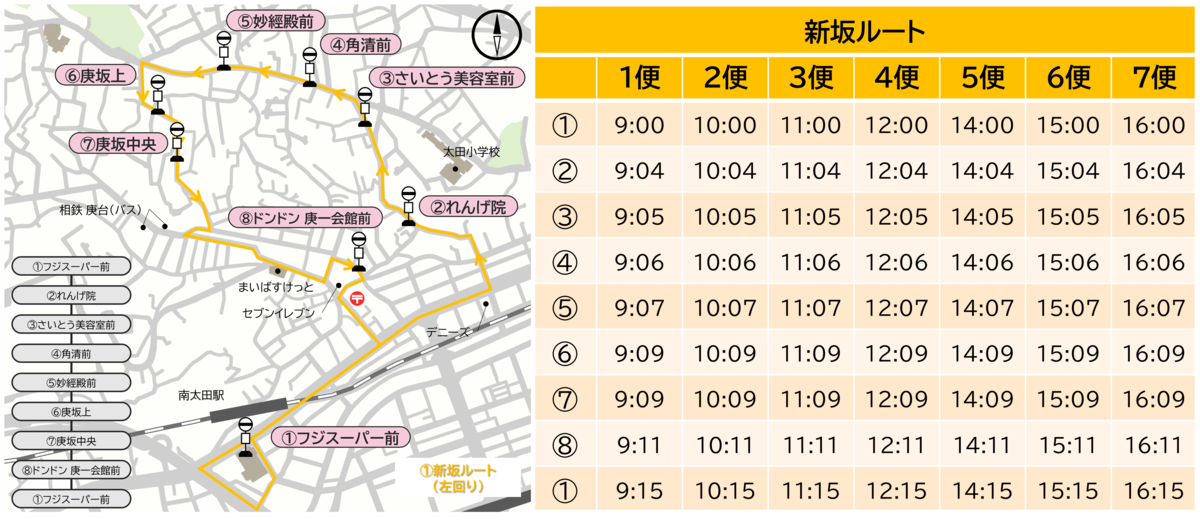 新坂ルート時刻表