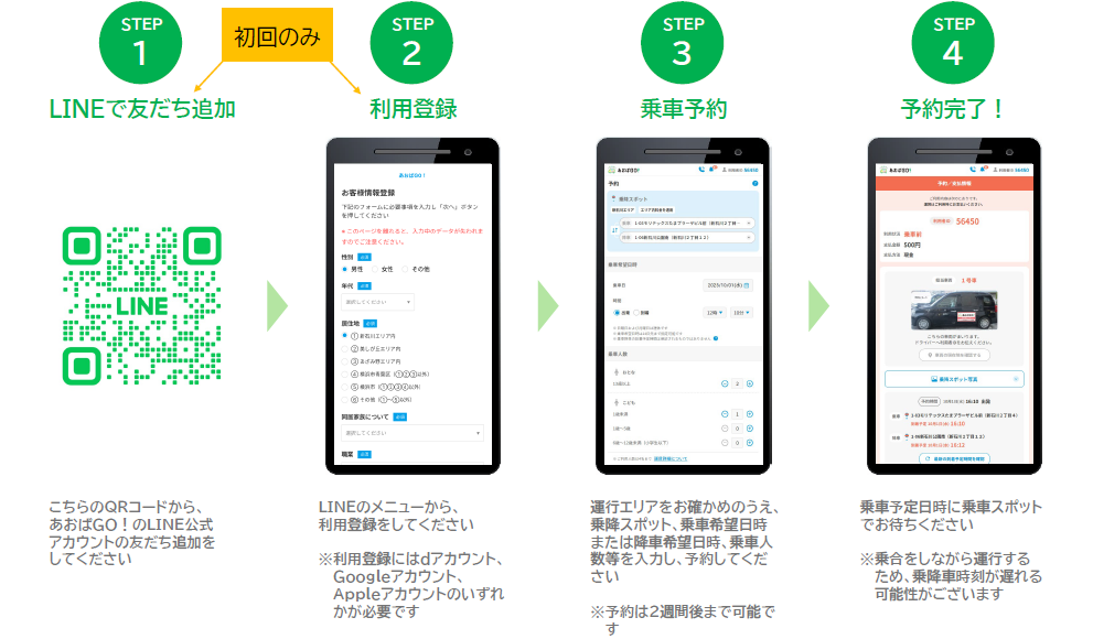 アプリ登録手順
