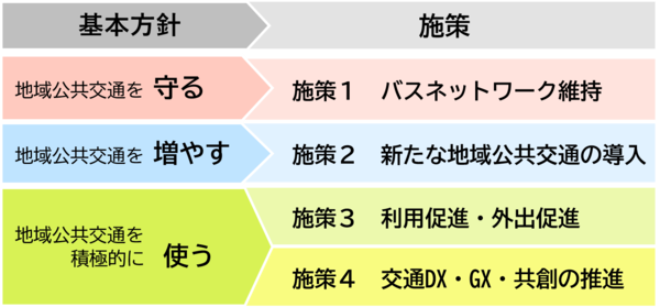 基本方針と施策