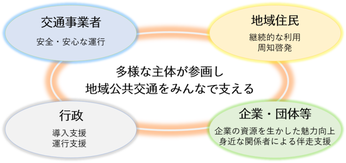 連携体制イメージ