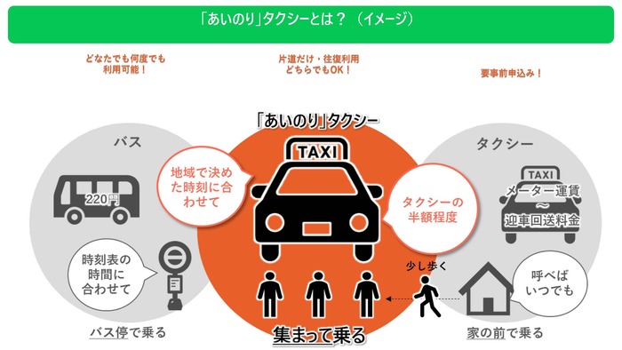 What is a shared taxi?