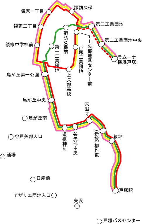 Service route
