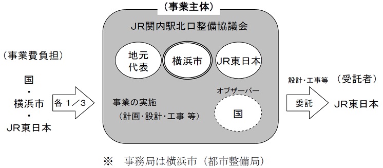 協議会説明図