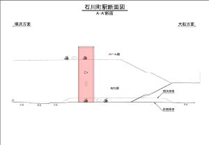Estación la situación actual figura 2 para Ishikawa