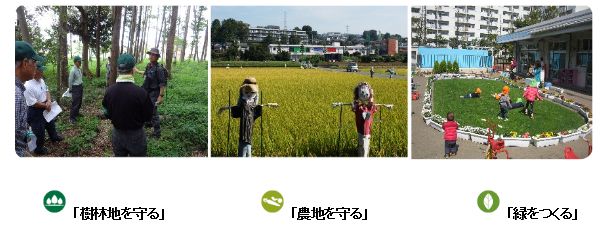 3つの柱イメージ