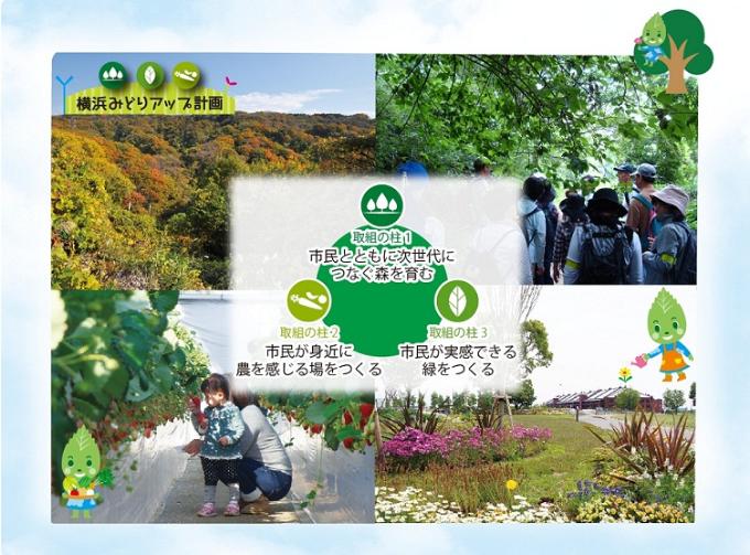 取組状況のご報告2