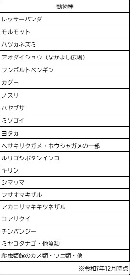 引き続き残る動物一覧
