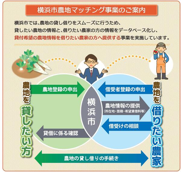 マッチング事業概要図