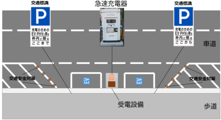 充電ステーション　概要図