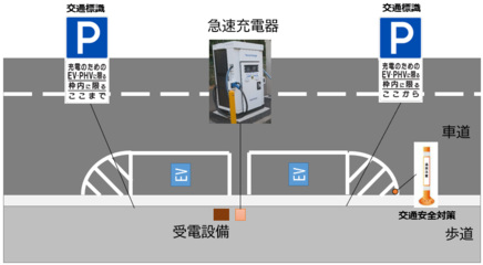 充電ステーション　概要図