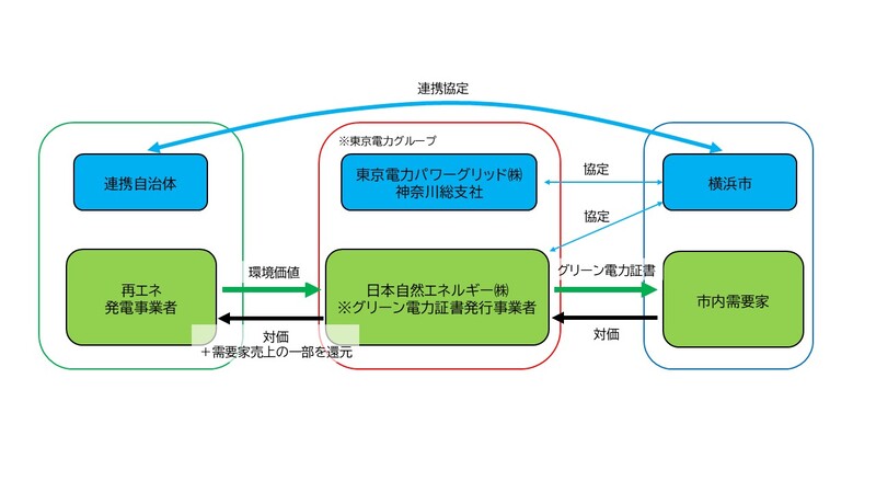 スキーム図