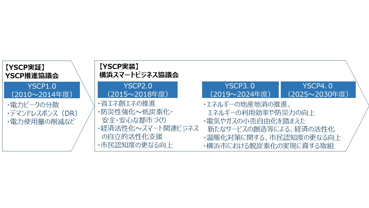 これまでの経緯